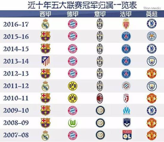 他所探讨的